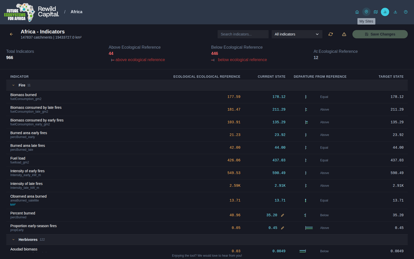 Indicators page