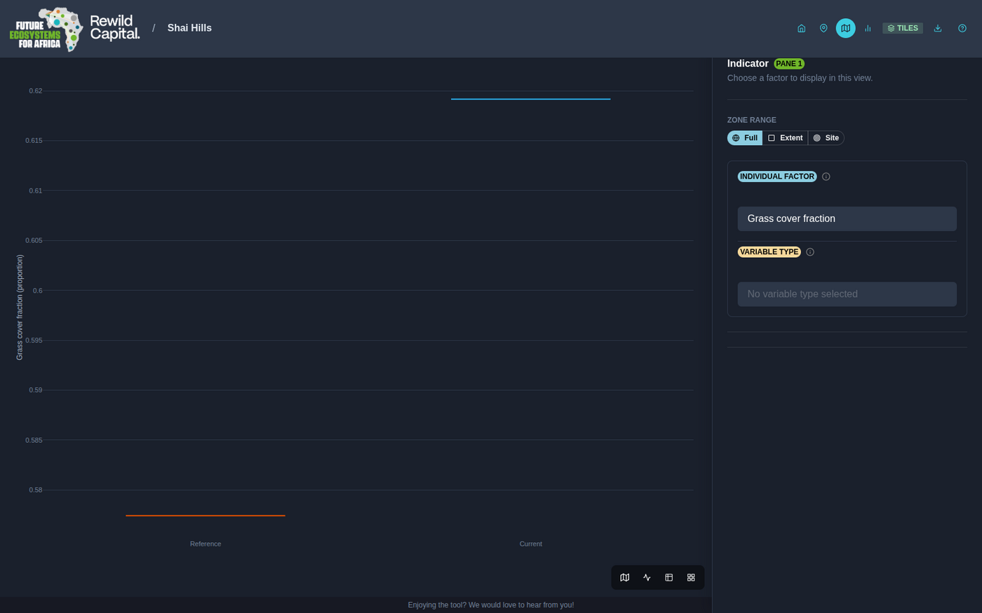 Chart view