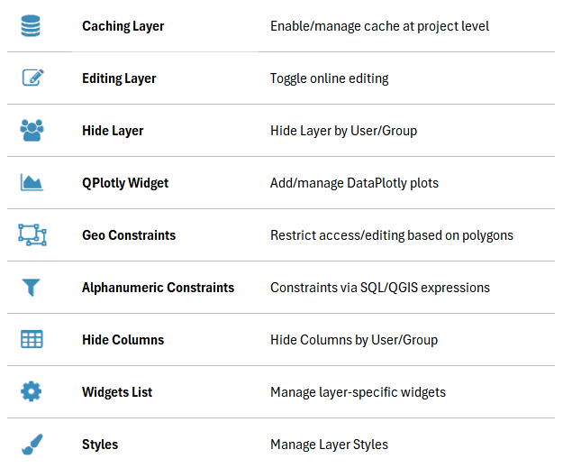 Functional Options