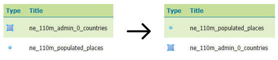Unsorted (left) and sorted (right) columns
