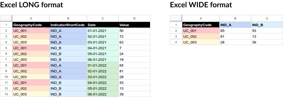 Excel Format