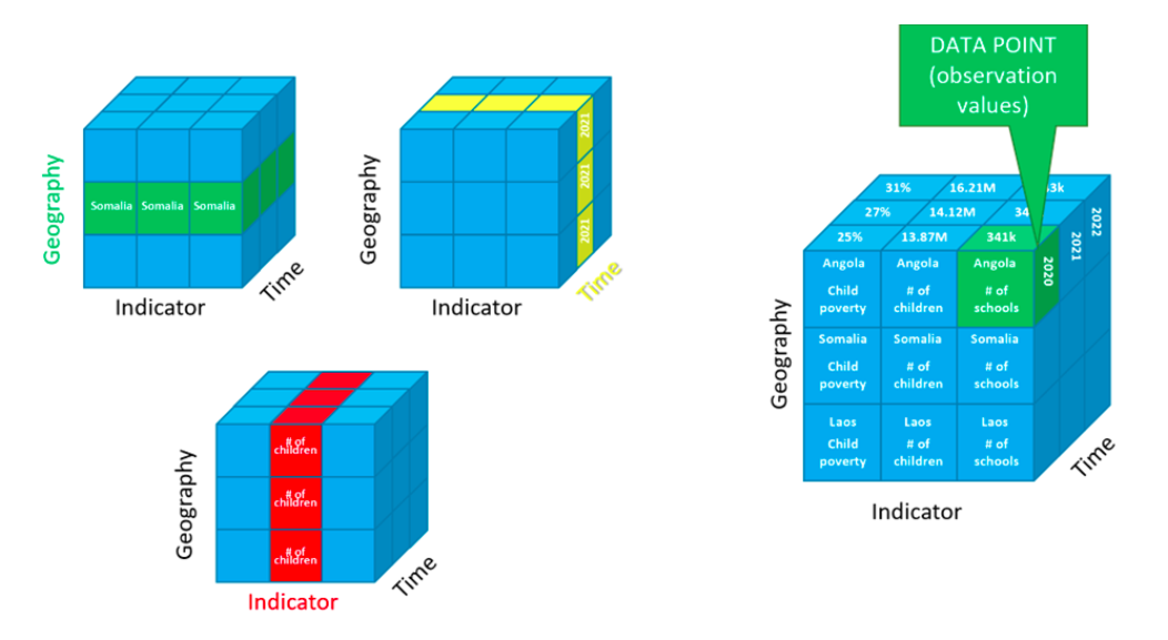 Indicator Logic