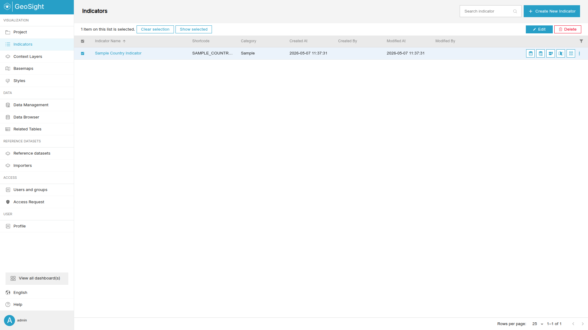 Indicator Page
