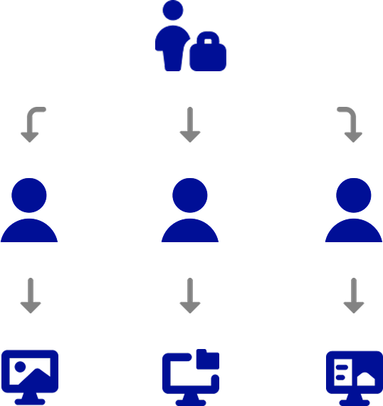 QGIS Cloud Hierarchy
