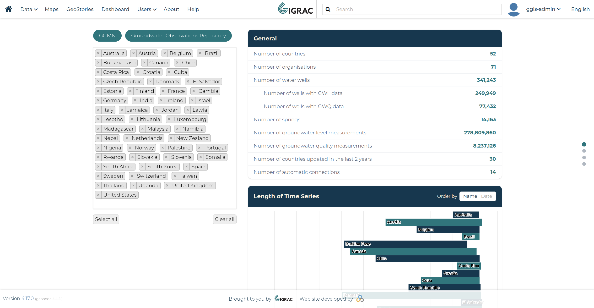 General overview of the Stations Dashboard