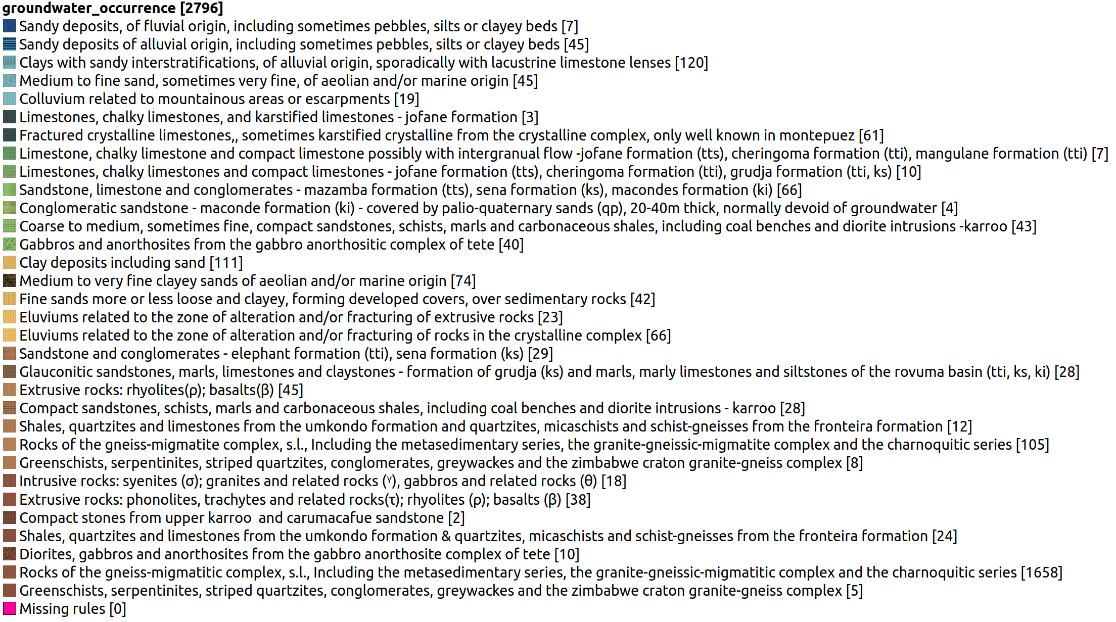 Groundwater Features Eng