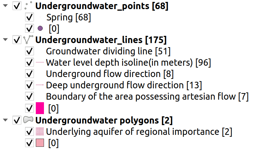 Underground water Features Eng