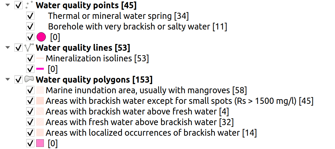 Water quality Features Eng