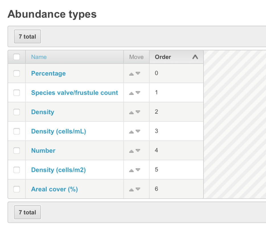 abundance types