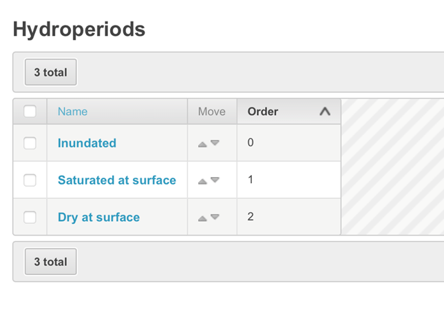 Hydroperiods