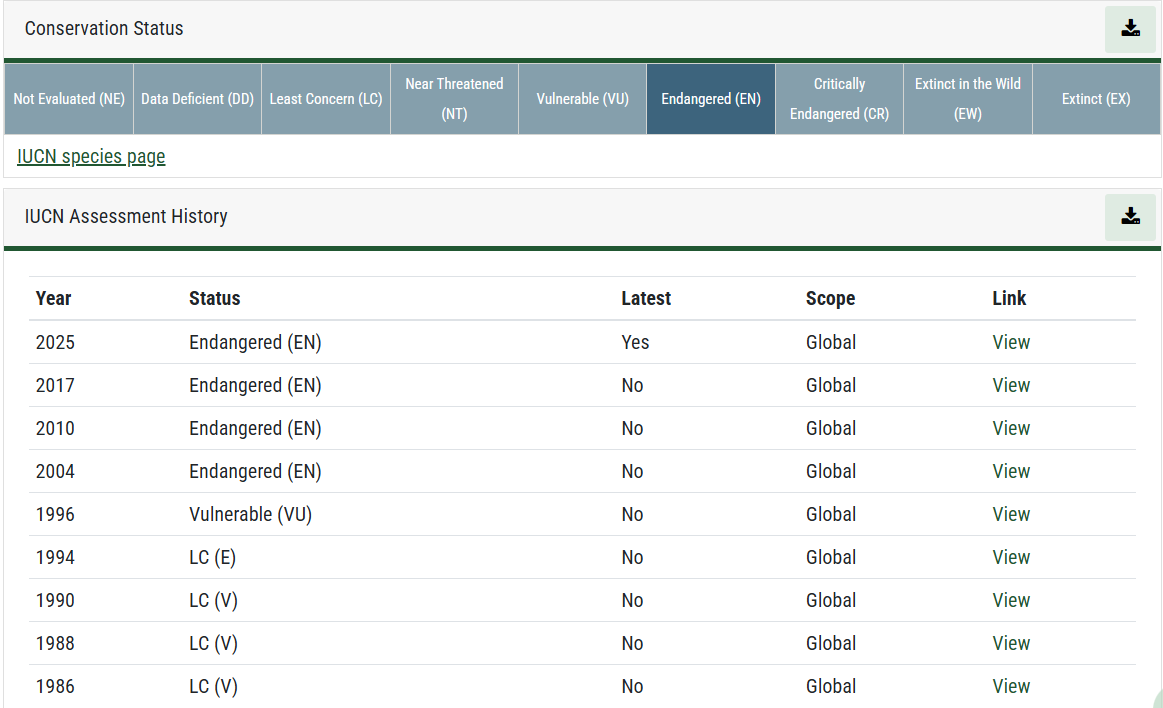 IUCN Assessments-2