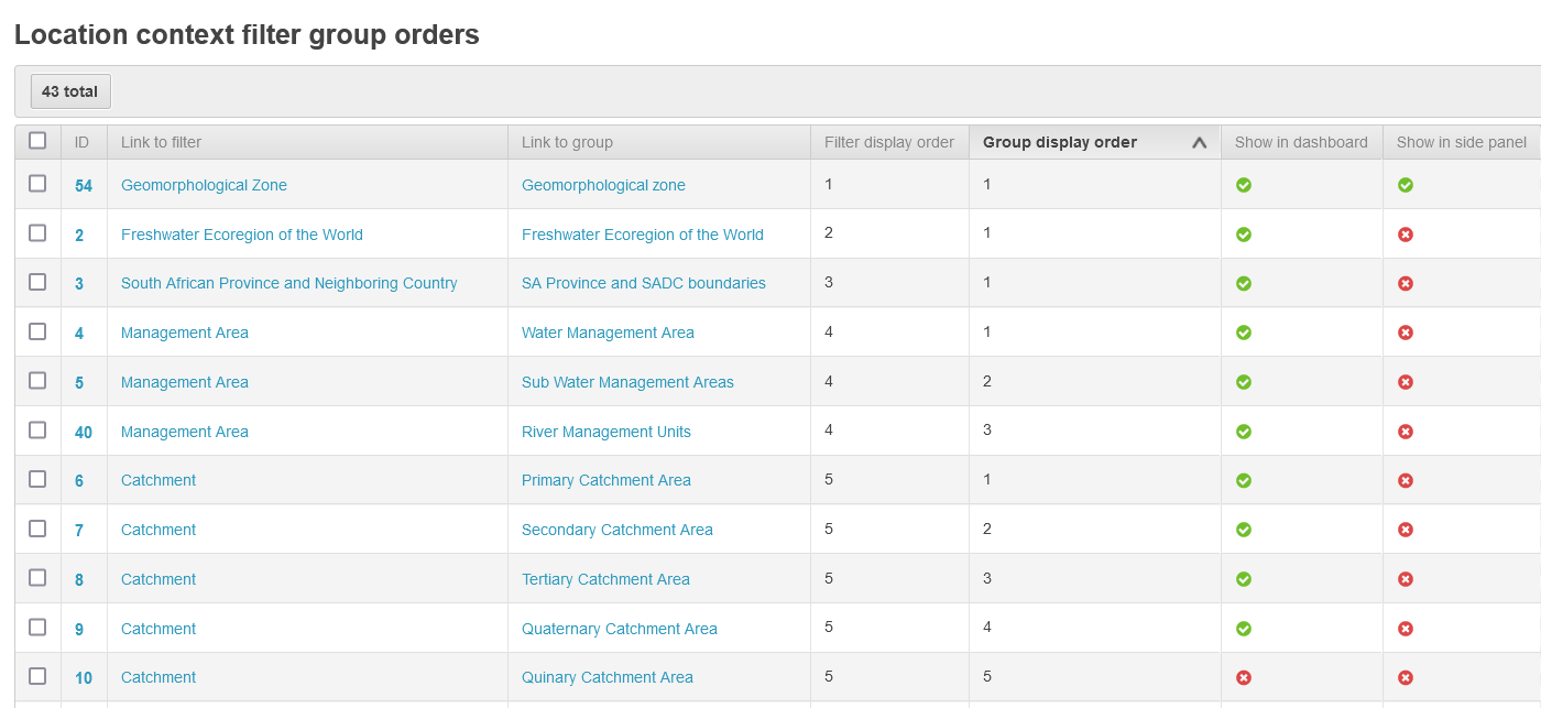 Location context filter group orders 1