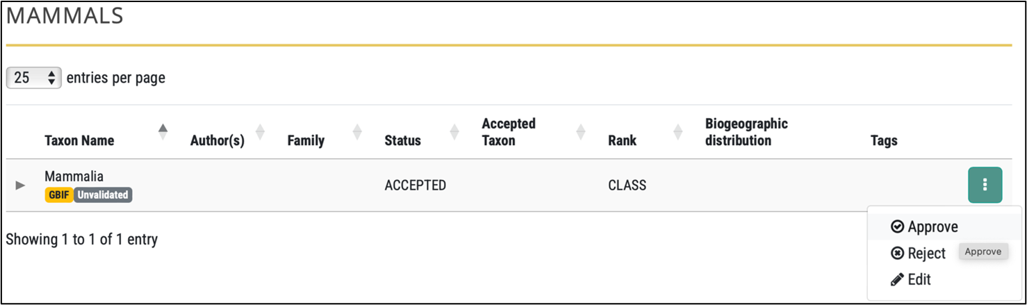 Approve the parent taxon