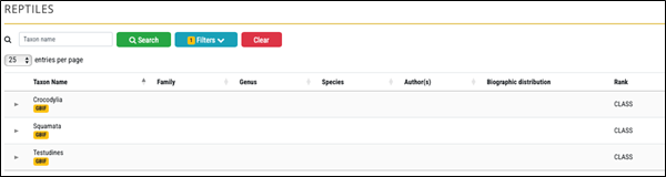 Parent taxa for harvesting