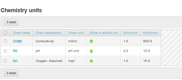 Physico-chemical Data 5