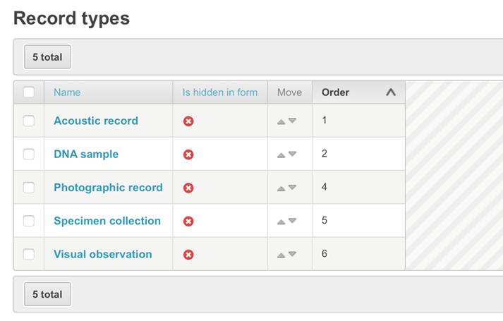 Record types