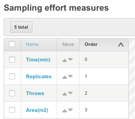 Sampling effort measure