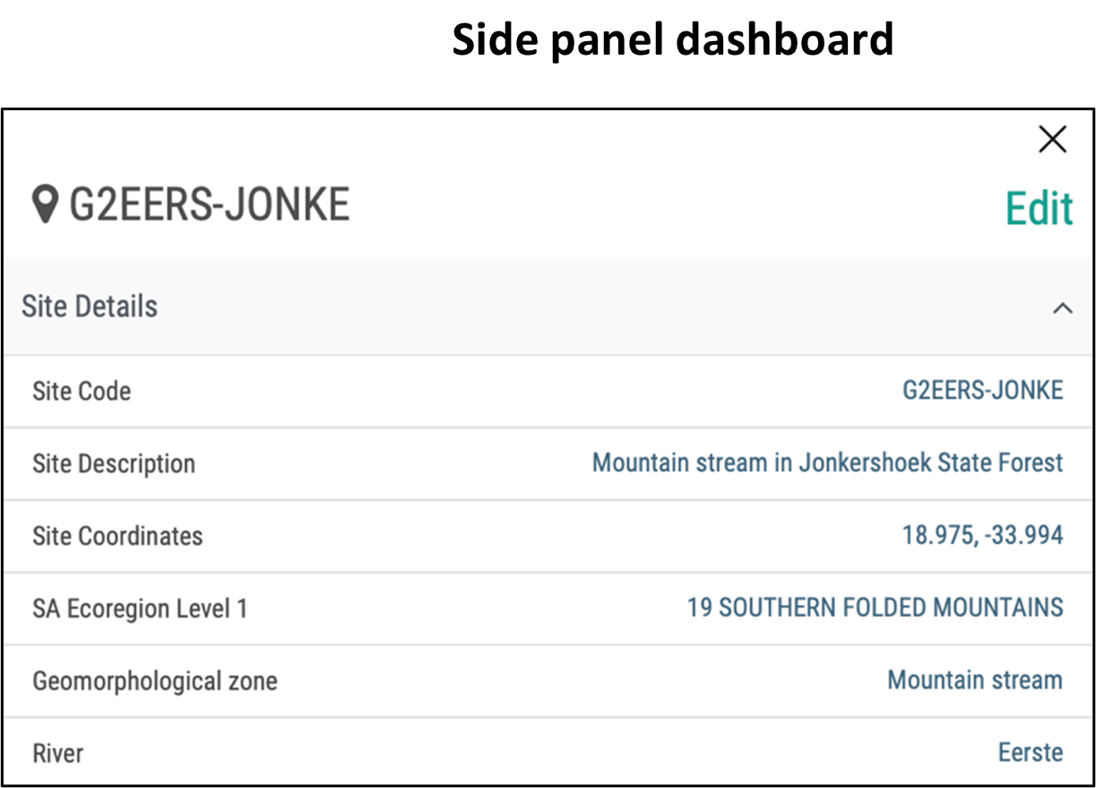 Side panel dashboard