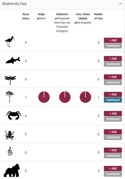 Site Biodiversity Data 5