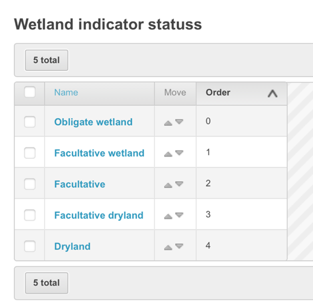 Wetland Indicator Status