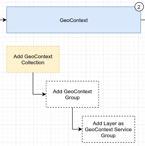 GeoContext Collection