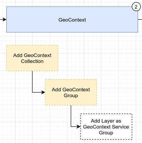 GeoContext Group