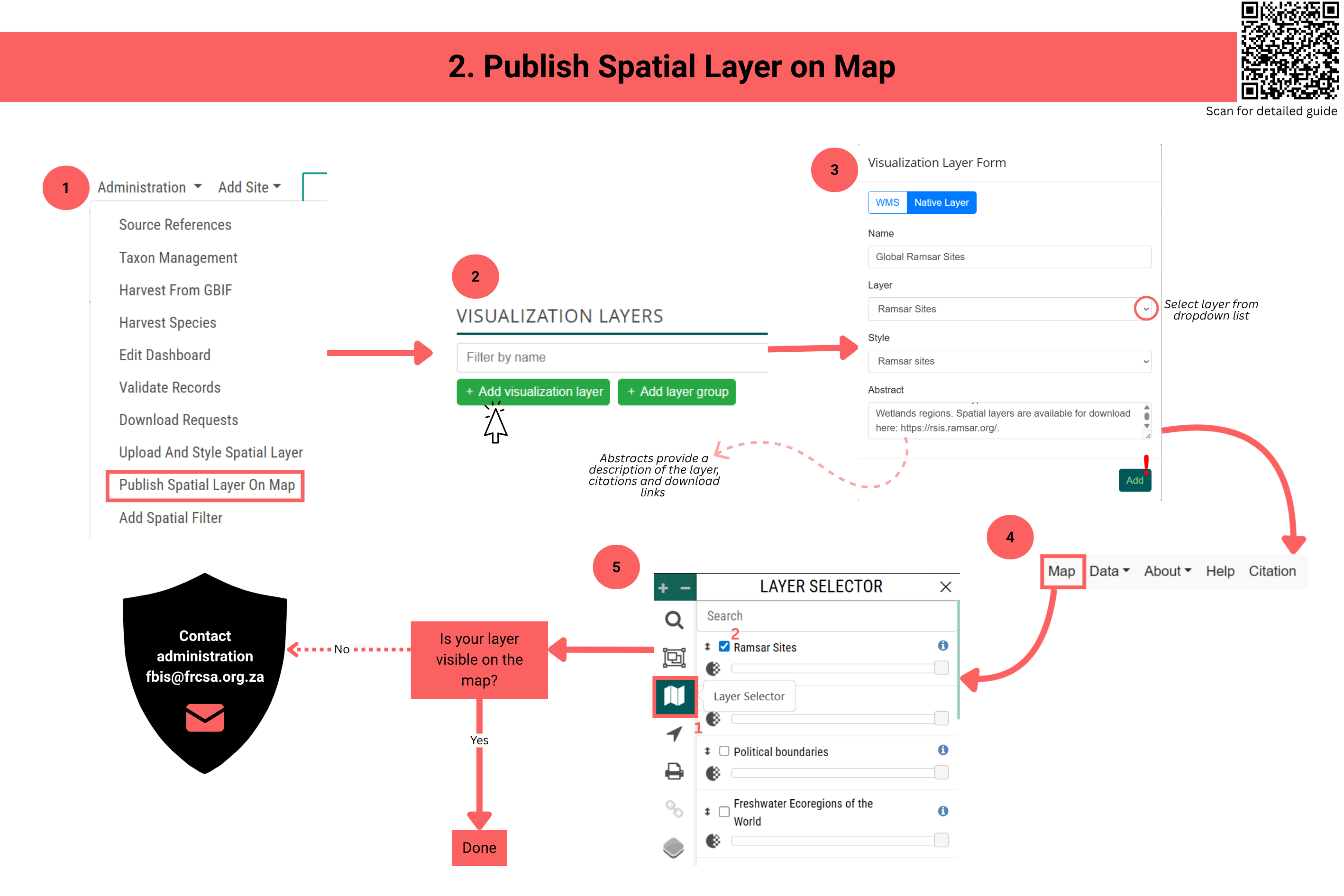 publish-spatial-layer-schematic