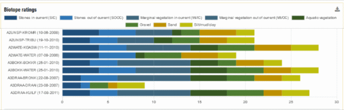 Biotype Ratings 1