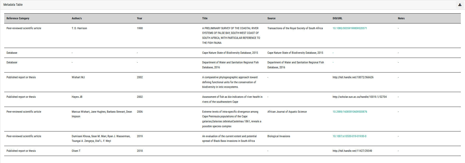 Metadata Table 1