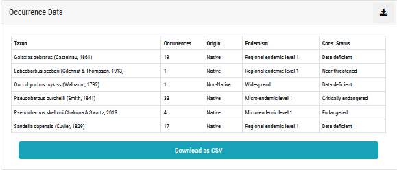 Occurrence Data 1