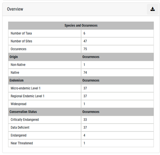 Overview 2