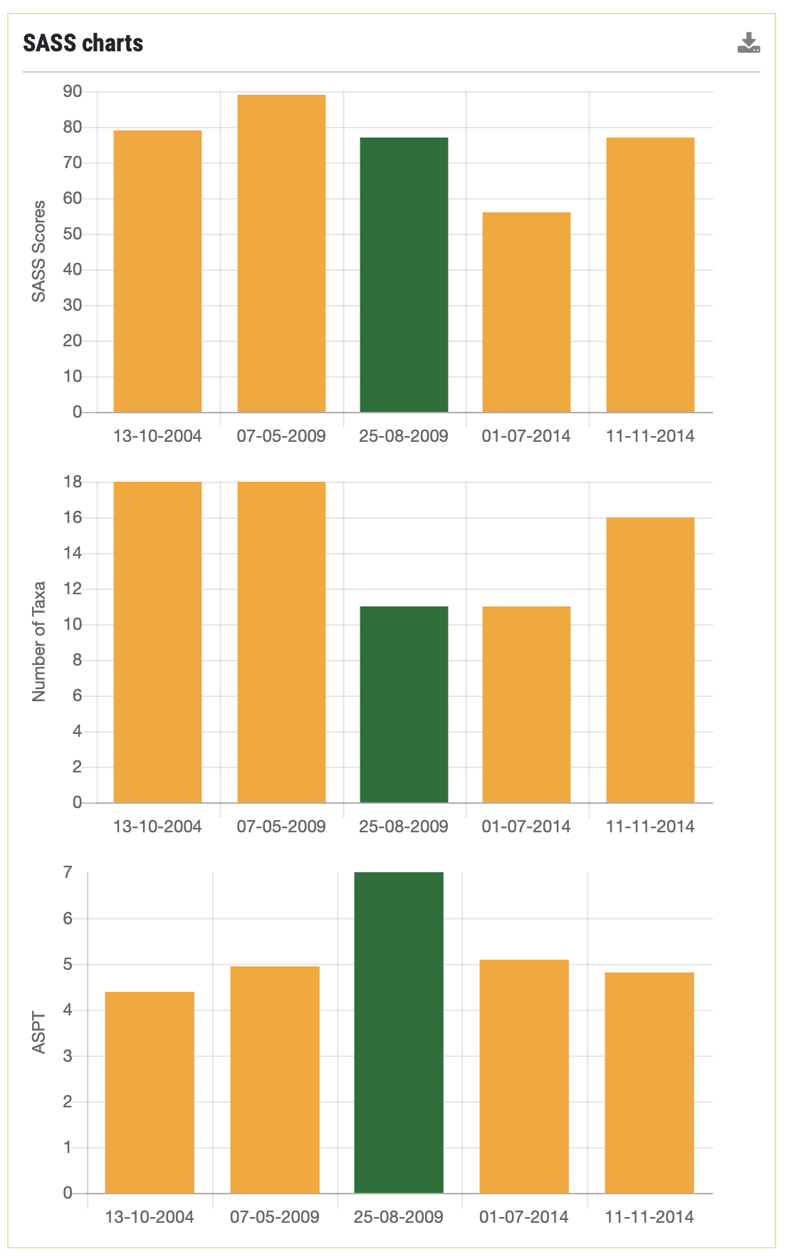 SASS Charts 1