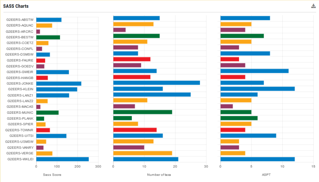 SASS Charts 2