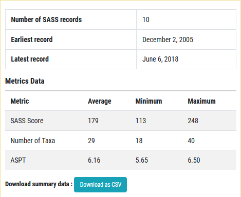 SASS Record Summary 1