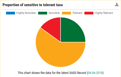 Taxon Sensitivity 1