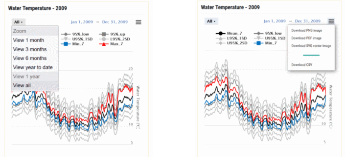 Water Temperature 2