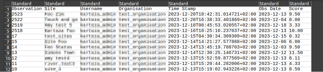 Downloaded CSV File