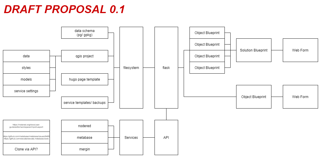 Basic Process Example