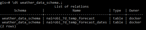 Node-RED Example Data Weather Tables