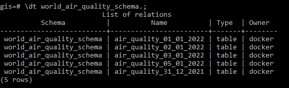 Node-RED Example Data Air quality Tables