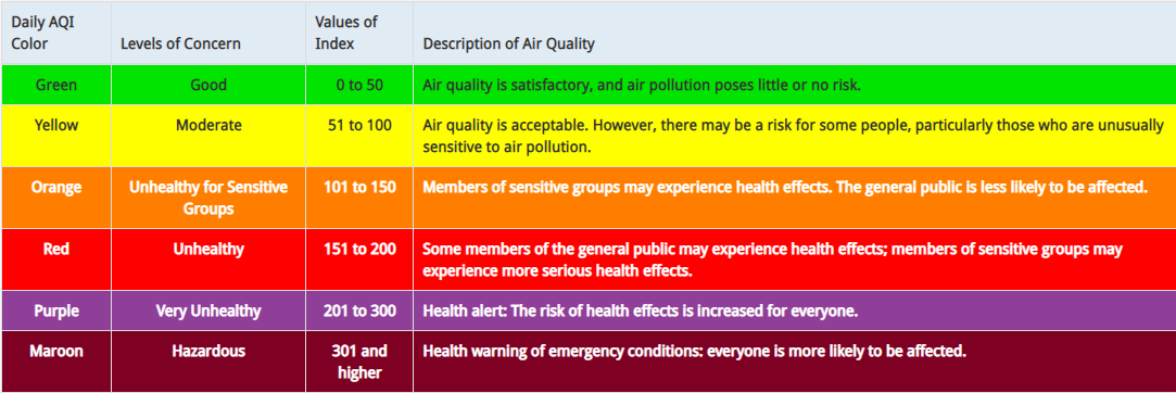 Daily AQI Color