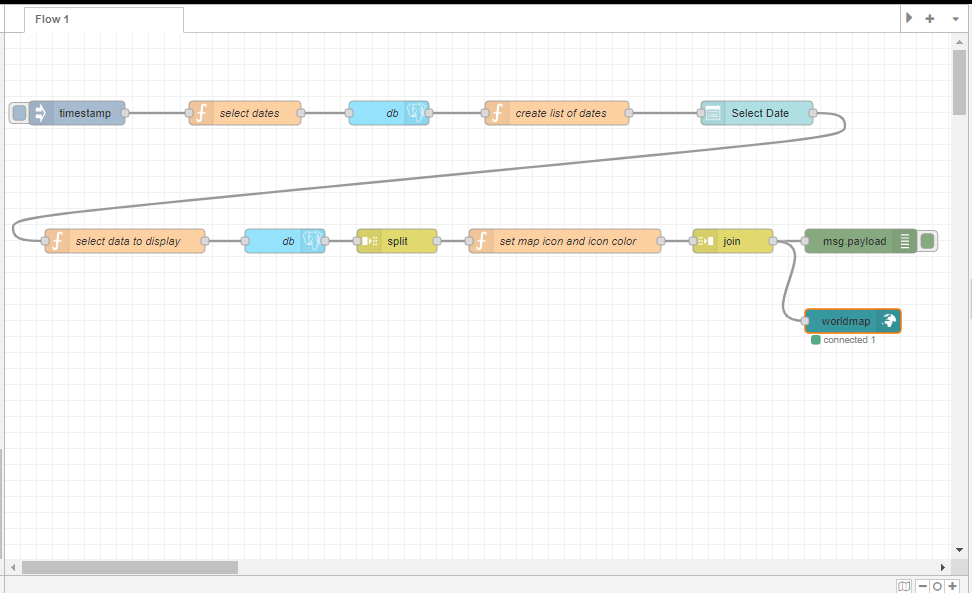 Node-RED Flow