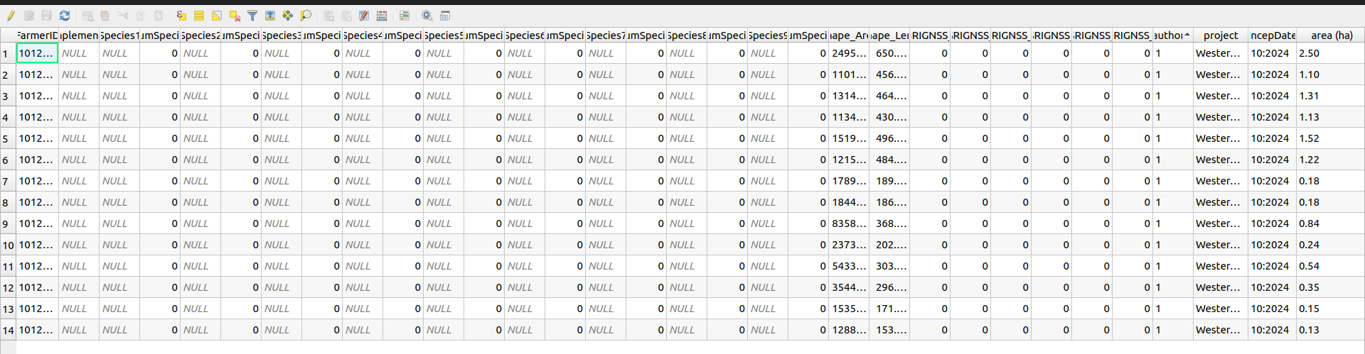 Attribute Table Details