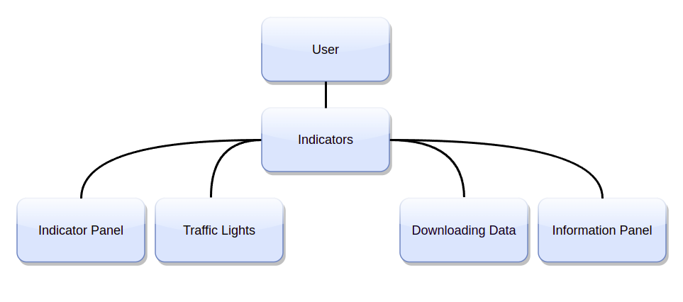 Dashboard Flow Diagram