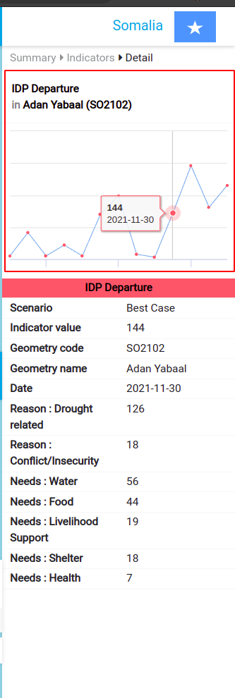 IDP Detail