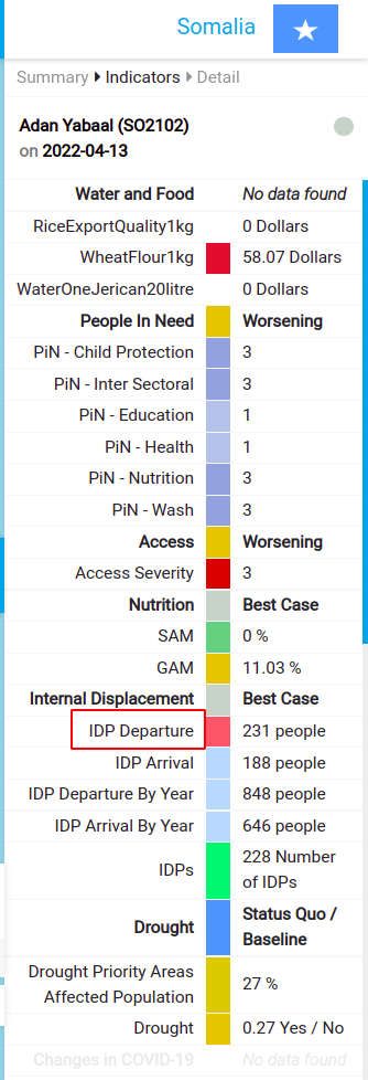 Indicators Info Panel