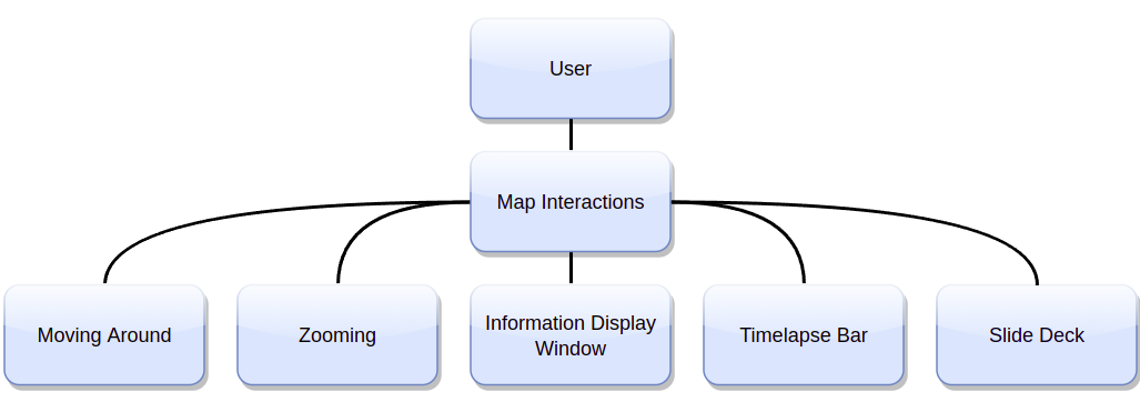 Map Interactions Flow Diagram