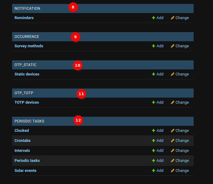 Django Admin Tables