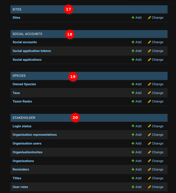 Django Admin Tables