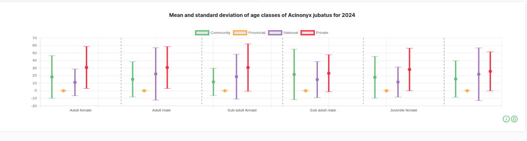 8th chart description